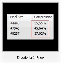 Build Xml Yui Compressor encode url free