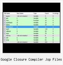 Decrypt Javascript Page On Notepad google closure compiler jsp files