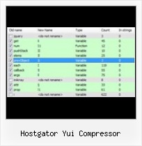 Extjs Obfuscator hostgator yui compressor