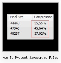 Sample Code Embedded Java Applet Into Javascript how to protect javascript files