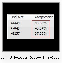 Mapfish Minimize Javascript java urldecoder decode example javascript encode