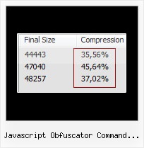 Apache Javascript Compression Precompress javascript obfuscator command line linux