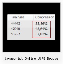 Online Jsmin Yahoo javascript online utf8 decode