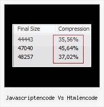 Js Packing javascriptencode vs htmlencode