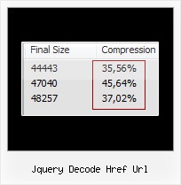 Compress Javascript Commandline jquery decode href url