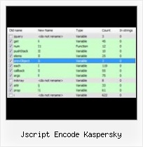 Hesitated When Gzip jscript encode kaspersky