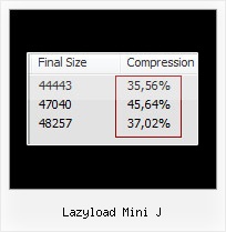 Yuicompressor Command Line Parameters lazyload mini j