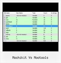 Javascript Unpacker Reverse Enginerring mochikit vs mootools