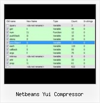 Javascript Obfuscation Techniques netbeans yui compressor