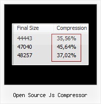 Chilltools open source js compressor