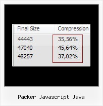 Jscript Ampersand Encoding packer javascript java