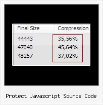 Json Compression In Javascript protect javascript source code