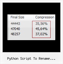 Linux Javascript Compression python script to rename javascript variables