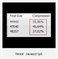 Yui Compressor To Compress Entire Directories yence javascript