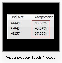 Postratings Js Js Combine yuicompressor batch process